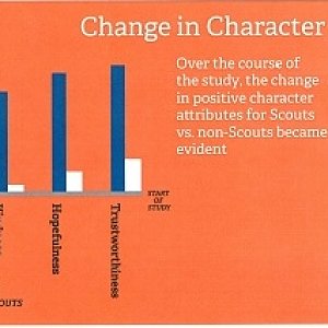 Does scouting change lives?  YOU BET!